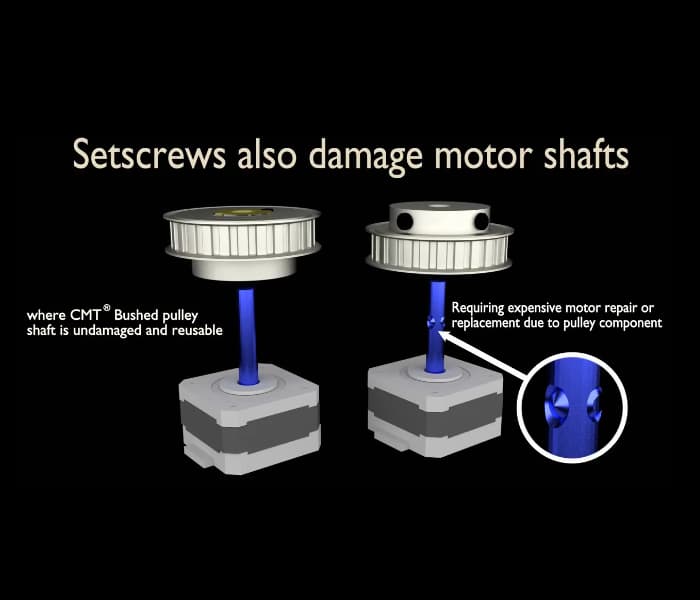 Comparative view of keyless bushing versus set screw